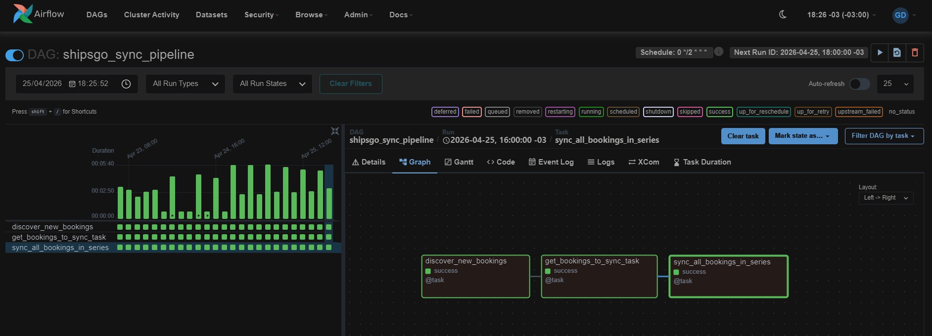Airflow DAG - Pipeline de sincronización